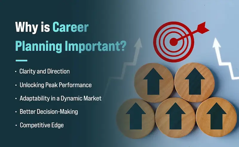 what is career planning